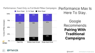 © 2022 Optmyzr Inc. All rights reserved.
@navahf
Performance Max Is
Here To Stay.
Google
Recommends
Pairing With
Traditional
Campaigns
 