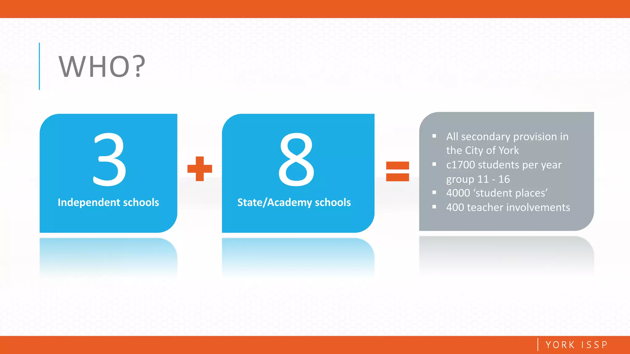 WHO?
3Independent	schools
8State/Academy	schools
§ All	secondary	provision	in	
the	City	of	York	
§ c1700 students	per	year	
group	11	- 16
§ 4000	‘student	places’
§ 400	teacher	involvements
 