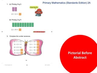 frompictorialtoabstractAll Kids Are Intelligent Series