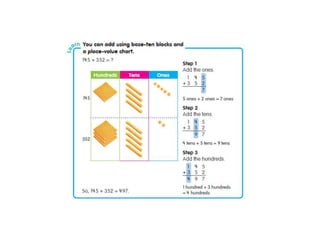 Pedagogical Principle:Dienes