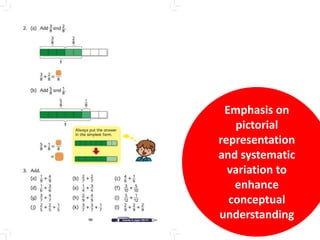 DienesDienes encouraged the use of variation in mathematics education – perceptual variability and mathematical variability. Pedagogical Principle:DienesPrimary Mathematics Standards Edition Primary Mathematics Series Standards Edition 
