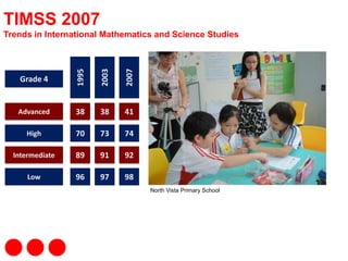 conclusionPCF Kindergarten PasirRis, Singapore