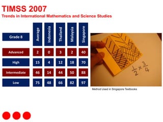 Instructional Models Coaching