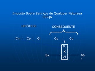 Imposto Sobre Serviços de Qualquer Natureza 
6 
HIPÓTESE CONSEQUENTE 
Cm Ce Ct Cp Cq . . . 
Sa 
$ 
Bc 
X 
Al 
ISSQN 
Sp 
 