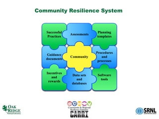 Community Resilience System
 