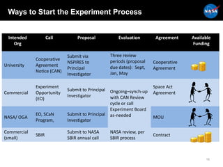 Ways to Start the Experiment Process
16
Intended
Org
Call Proposal Evaluation Agreement Available
Funding
University
Coope...