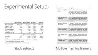 Experimental Setup

Study subjects

Multiple machine learners

 