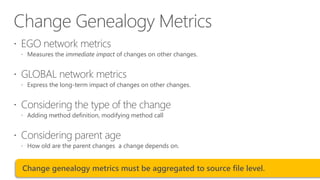 Change Genealogy Metrics
 EGO network metrics
 Measures the immediate impact of changes on other changes.

 GLOBAL network metrics
 Express the long-term impact of changes on other changes.

 Considering the type of the change
 Adding method definition, modifying method call

 Considering parent age
 How old are the parent changes a change depends on.

Change genealogy metrics must be aggregated to source file level.

 