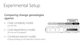 Experimental Setup
Comparing change genealogies
against:


Code complexity models
(e.g. McCabe)



Code dependency models
(Zimmermann & Nagappan)



Combined network models

(Change genealogy & code dependency network metrics)

 