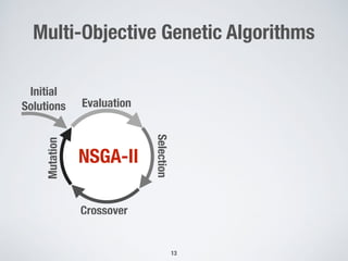 Multi-Objective Genetic Algorithms
13
Evaluation
Selection
Crossover
Mutation
NSGA-II
Initial
Solutions
 