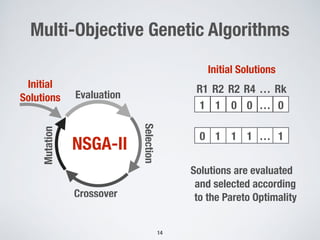 Multi-Objective Genetic Algorithms
14
R1 R2 R2 R4 … Rk
1 1 0 0 … 0
0 1 1 1 … 1
Initial Solutions
Evaluation
Selection
Crossover
Mutation
NSGA-II
Initial
Solutions
Solutions are evaluated
and selected according
to the Pareto Optimality
 