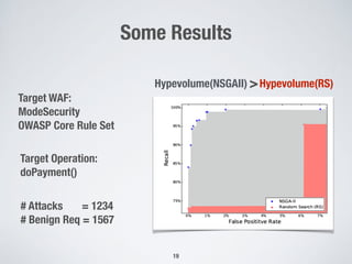 Some Results
19
Target WAF:
ModeSecurity
OWASP Core Rule Set
Target Operation:
doPayment()
# Attacks = 1234
# Benign Req = 1567
Hypevolume(NSGAII) >Hypevolume(RS)
 