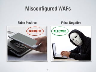 Misconﬁgured WAFs
5
BLOCKED
False Positive
ALLOWED
False Negative
 