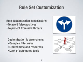 Rule Set Customization
6
Customization is error-prone:
•Complex ﬁlter rules
•Limited time and resources
•Lack of automated tools
Rule customization is necessary:
•To avoid false positives
•To protect from new threats
 