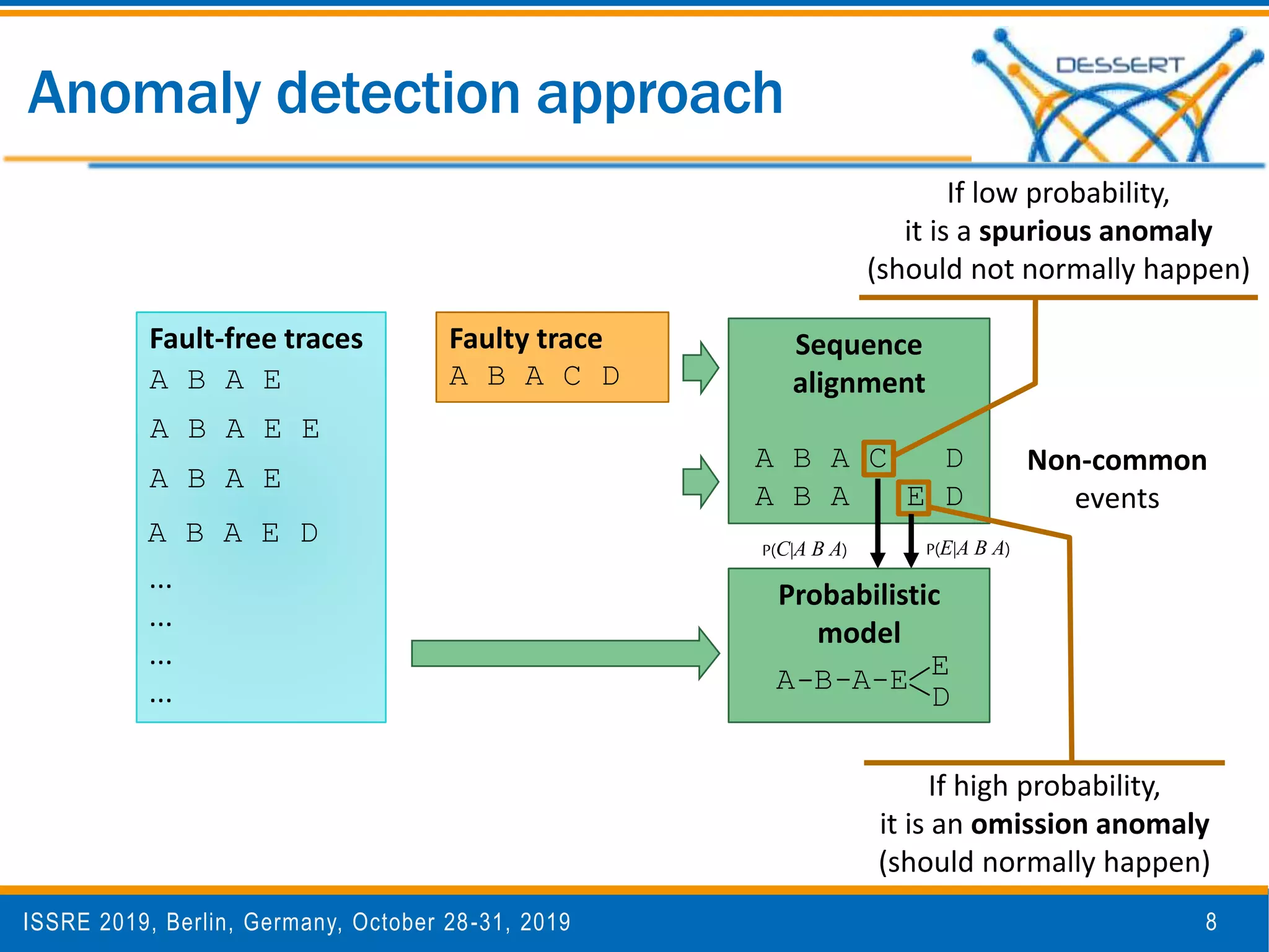 enhancing-failure-propagation-analysis-in-cloud-computing-systems