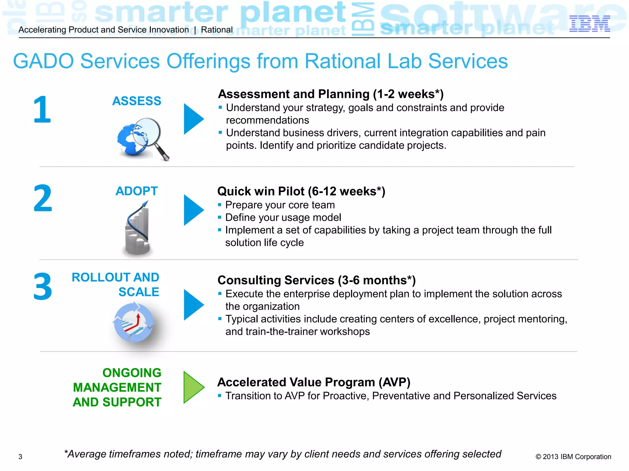 © 2013 IBM Corporation
Accelerating Product and Service Innovation | Rational
3
GADO Services Offerings from Rational Lab Services
Assessment and Planning (1-2 weeks*)
 Understand your strategy, goals and constraints and provide
recommendations
 Understand business drivers, current integration capabilities and pain
points. Identify and prioritize candidate projects.
Accelerated Value Program (AVP)
 Transition to AVP for Proactive, Preventative and Personalized Services
ONGOING
MANAGEMENT
AND SUPPORT
ADOPT
Consulting Services (3-6 months*)
 Execute the enterprise deployment plan to implement the solution across
the organization
 Typical activities include creating centers of excellence, project mentoring,
and train-the-trainer workshops
ROLLOUT AND
SCALE
2
3
1 ASSESS
*Average timeframes noted; timeframe may vary by client needs and services offering selected
ONGOING
MANAGEMENT
AND SUPPORT
Quick win Pilot (6-12 weeks*)
 Prepare your core team
 Define your usage model
 Implement a set of capabilities by taking a project team through the full
solution life cycle
 