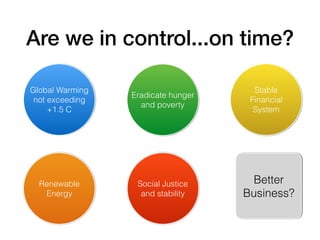 Are we in control...on time?
Global Warming
not exceeding
+1.5 C
Eradicate hunger
and poverty
Stable
Financial
System
Renewable
Energy
Social Justice
and stability
Better
Business?
 