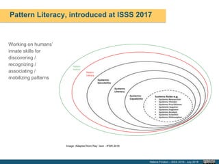 Pattern Literate Patterns as connectors of multiple realities - ISSS 2018 Conference | PDF