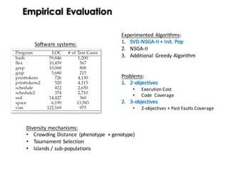 Empirical Evaluation
Experimented	Algorithms:
1. SVD-NSGA-II	+	Init. Pop
2. NSGA-II
3. Additional	 Greedy	Algorithm
Problems:
1. 2-objectives	
• Execution	Cost
• Code		Coverage
2. 3-objectives	
• 2-objectives	+	Past	Faults	Coverage
Software	systems:
Diversity	mechanisms:	
• Crowding	Distance	 (phenotype	 +	genotype)
• Tournament	Selection
• Islands	/	sub-populations
 