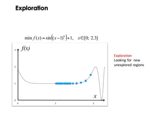 Exploration
GA got you
from here…
( ) ]3.2;0[,1)1(sin)(min 8
∈+−= xxxf
Exploration
Looking	for		new	
unexplored	regions
x
f(x)
 