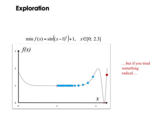 Exploration
GA got you
from here…
to here…
…but if you tried
something
radical…
( ) ]3.2;0[,1)1(sin)(min 8
∈+−= xxxf
x
f(x)
 