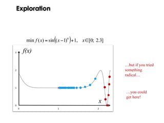 Exploration
GA got you
from here…
to here…
…but if you tried
something
radical…
…you could
get here!
( ) ]3.2;0[,1)1(sin)(min 8
∈+−= xxxf
x
f(x)
 
