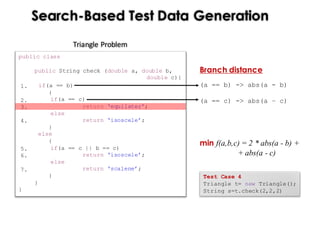 public class Triangle {
public String check (double a, double b,
double c){
if(a == b)
{
if(a == c)
return ‘equilater’;
else
return ‘isoscele’;
}
else
{
if(a == c || b == c)
return ‘isoscele’;
else
return ‘scalene’;
}
}
}
1.
2.
3.
4.
5.
6.
7.
Triangle	Problem
Search-Based Test Data Generation
Test Case 4
Triangle t= new Triangle();
String s=t.check(2,2,2)
Branch distance
(a == b) -> abs(a - b)
(a == c) -> abs(a – c))
min f(a,b,c) = 2 * abs(a - b) +
+ abs(a - c)
 