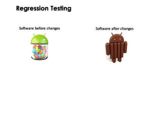 Regression Testing
Software	before	changes Software	after	changes
 