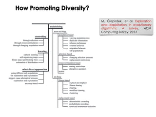 How Promoting Diversity?
M. Črepinšek, et al. Exploration
and exploitation in evolutionary
algorithms: A survey. ACM
Computing Survey. 2013
 