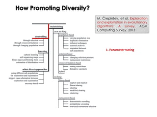 How Promoting Diversity?
1.	Parameter	tuning
M. Črepinšek, et al. Exploration
and exploitation in evolutionary
algorithms: A survey. ACM
Computing Survey. 2013
 