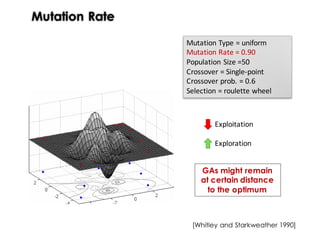 Mutation Rate
Peaks Funtcion
x1
x2
f(x)
GAs might remain
at certain distance
to the optimum
Exploitation
Exploration
Mutation	Type	=	uniform
Mutation	Rate	=	0.90
Population	Size	=50
Crossover	=	Single-point
Crossover	prob.	=	0.6
Selection	=	roulette	wheel
[Whitley and Starkweather 1990]
 