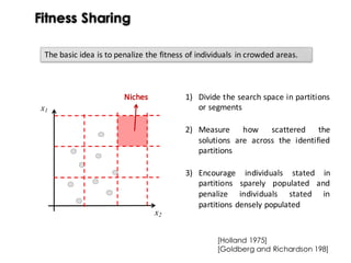 Fitness Sharing
x1
x2
The basic idea is to penalize the fitness of individuals in crowded areas.
1) Divide the search space in partitions
or segments
2) Measure how scattered the
solutions are across the identified
partitions
3) Encourage individuals stated in
partitions sparely populated and
penalize individuals stated in
partitions densely populated
Niches
[Holland 1975]
[Goldberg and Richardson 198]
 