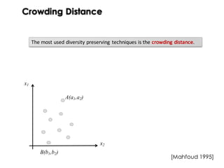 Crowding Distance
The most used diversity preserving techniques is the crowding distance.
x1
x2
A(a1,a2)
B(b1,b2)
[Mahfoud 1995]
 