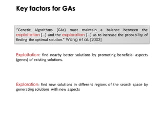Key factors for GAs
“Genetic Algorithms (GAs) must maintain a balance between the
exploitation […] and the exploration […] as to increase the probability of
finding the optimal solution.” Wong et al. [2003]
Exploitation: find nearby better solutions by promoting beneficial aspects
(genes) of existing solutions.
Exploration: find new solutions in different regions of the search space by
generating solutions with new aspects
 