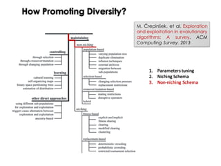How Promoting Diversity?
M. Črepinšek, et al. Exploration
and exploitation in evolutionary
algorithms: A survey. ACM
Computing Survey. 2013
1. Parameters	tuning
2. Niching	Schema
3. Non-niching	Schema
 