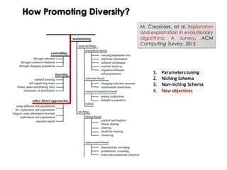 How Promoting Diversity?
M. Črepinšek, et al. Exploration
and exploitation in evolutionary
algorithms: A survey. ACM
Computing Survey. 2013
1. Parameters	tuning
2. Niching	Schema
3. Non-niching	Schema
4. New	objectives
 