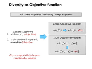 Diversity as Objective function
Ask	to	GAs	to	optimize	the	diversity	through	 adaptation
Genetic Algorithms
1. Minimize f(x) (objective)
2. Maintain diversity (genetic
operators) (objective)
Multi-Objective Problem
min f(x)
min [f1(x),..., fn(x)]
min [f(x) d(x)]
min [f1(x) ... fn(x) d(x)]
Single-Objective Problem
d(x)= average similarity between
x and the other solutions
 
