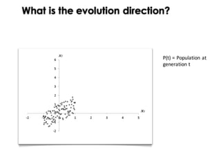 What is the evolution direction?
P(t)	=	Population	at	
generation	t	
 
