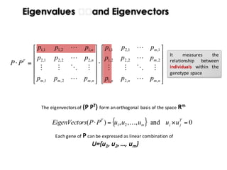 It measures the
relationship between
genes within the
individuals space
Eigenvalues and Eigenvectors
⎥
⎥
⎥
⎥
⎦
⎤
⎢
⎢
⎢
⎢
⎣
⎡
⋅
⎥
⎥
⎥
⎥
⎦
⎤
⎢
⎢
⎢
⎢
⎣
⎡
=⋅
nmmm
n
n
nmnn
m
m
T
aaa
aaa
aaa
aaa
aaa
aaa
AA
,2,1,
,22,21,2
,12,11,1
,,2,1
2,2,22,1
1,1,21,1
!
"#""
!
!
!
"#""
!
!
It measures the
relationship between
factors within the
observations space
The	eigenvectors	of	(P	PT)	form	an	orthogonal	basis	of	the	space	Rm
Each	gene	of	P can	be	expressed	as	linear	combination	of		
U={u1,	u2,	…,	um}
{ } 0and,,,)( 21 =×=⋅ T
jim
T
uuuuuPPrsEigenVecto !
It measures the
relationship between
individuals within the
genotype space⎥
⎥
⎥
⎥
⎦
⎤
⎢
⎢
⎢
⎢
⎣
⎡
⋅
⎥
⎥
⎥
⎥
⎦
⎤
⎢
⎢
⎢
⎢
⎣
⎡
=⋅
nmnn
m
m
nmmm
n
n
T
ppp
ppp
ppp
ppp
ppp
ppp
PP
,,2,1
2,2,22,1
1,1,21,1
,2,1,
,22,21,2
,12,11,1
!
"#""
!
!
!
"#""
!
!
 