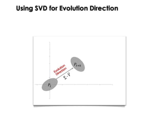 Using SVD for Evolution Direction
𝑈"#$ % Σ"#$ + Σ( % 𝑉"#$ + 𝑉( *
𝑃"#$
𝑃"
 