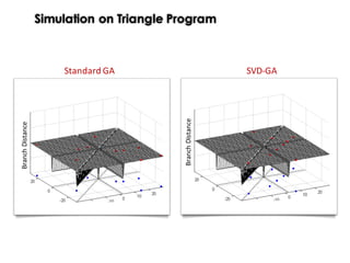 Simulation on Triangle Program
SVD-GAStandard	GA
Branch	Distance
Branch	Distance
 