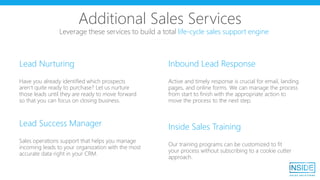 services – salesleads Images High Quality Grahic Inside Sales Solutions | Lead Generation | PPTX