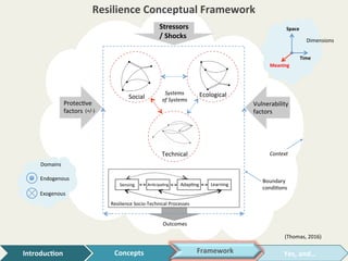 A Conceptual Framework of Critical Infrastructure Resilience | PDF