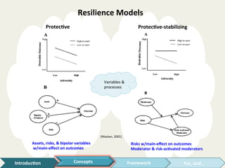 A Conceptual Framework of Critical Infrastructure Resilience | PDF