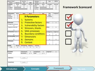 14	
1.  Systems	
2.  ProtecYve	factors	
3.  Vulnerability	factors	
4.  Stressors,	shocks	
5.  SAAL	processes	
6.  Boundary...