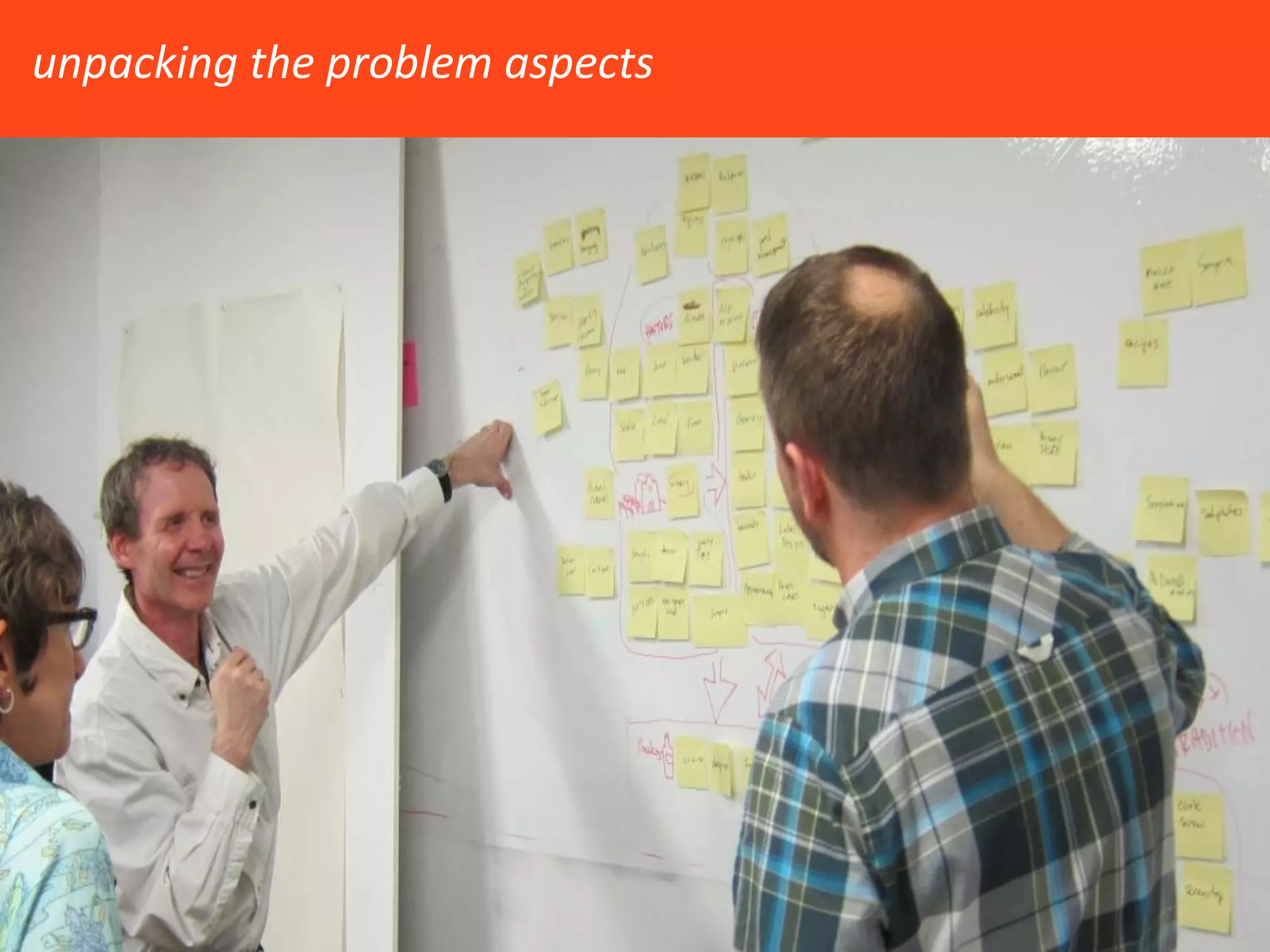 the use of Interactive Sketching  