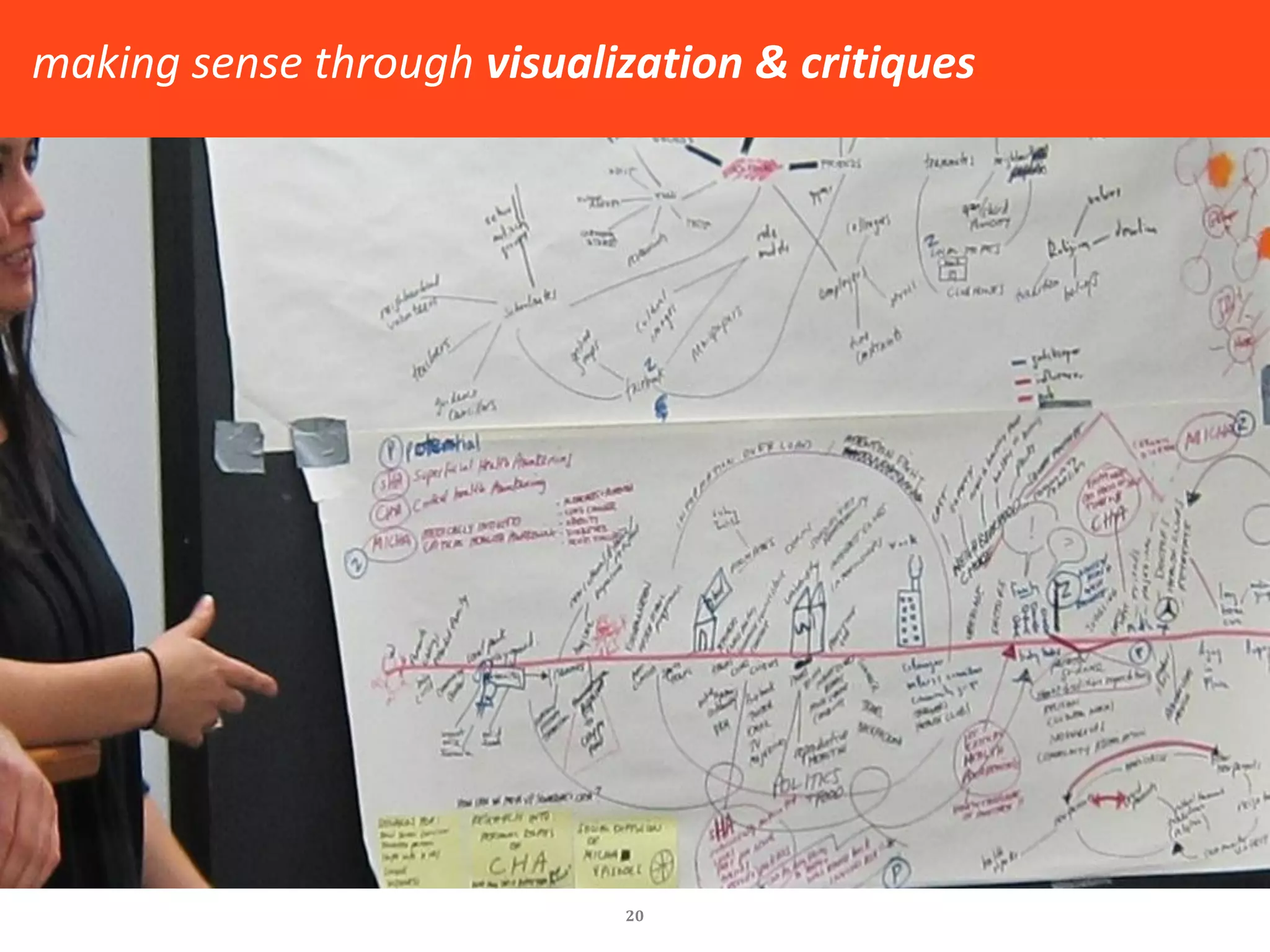 Visualization of PATTERNS and timelines  