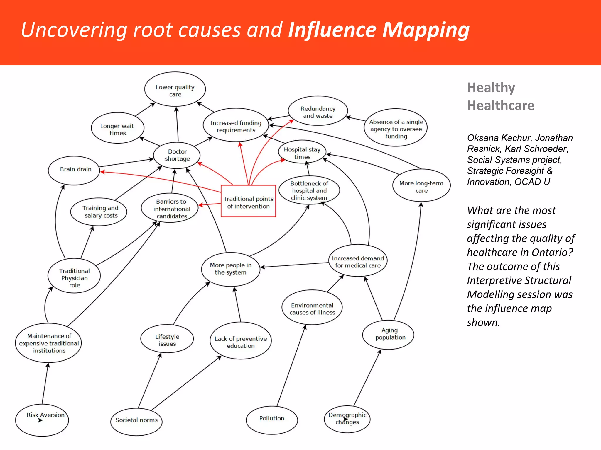 exploring Causal Loops as a Visual Language 
23 
Diagram of Practicing Physicians in Ontario 
Josina Vink, Jessica Mills, Phouphet Sihavong 
Social Systems project, Strategic Foresight & Innovation, OCAD U 
The average age of family physicians in Ontario is 52 years old. 
9.8% of family physicians in Ontario practice in rural communities, where as 13% of Ontarians live in rural communities. One third of physicians in Canada practice family medicine, but to meet the need, it should be closer to one half of all physicians.  