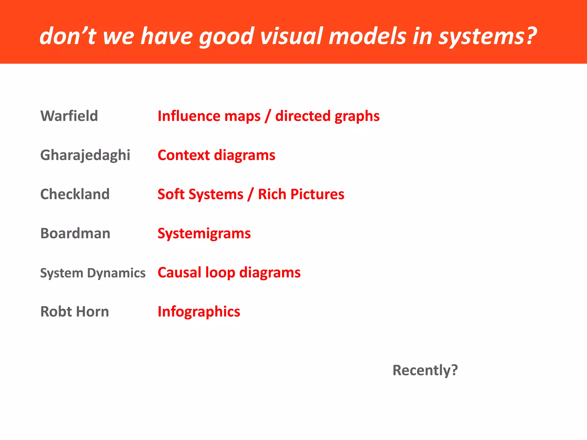 don’t we have good visual models in systems? 
Warfield Influence maps / directed graphs 
Gharajedaghi Context diagrams 
Checkland Soft Systems / Rich Pictures 
Boardman Systemigrams 
System Dynamics Causal loop diagrams 
Robt Horn Infographics 
Recently?  