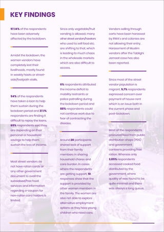 KEY FINDINGS
97.14% of the respondents
have been adversely
affected by the lockdown.
Amidst the lockdown, the
women vendor...